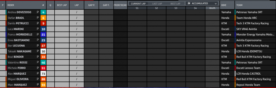 MotoGP: Ducati padrona di Misano: pole di Bagnaia su Miller, cadono Quartararo e Marquez