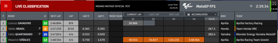 MotoGP: Misano: Bagnaia inarrestabile anche nei test, 2° Pol Espargarò