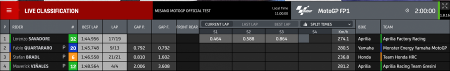 MotoGP: Misano: Bagnaia inarrestabile anche nei test, 2° Pol Espargarò