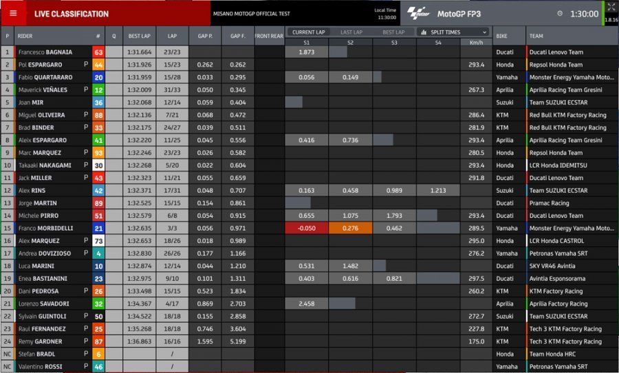 MotoGP: Aleix Espargaro e Aprilia si confermano nel 2° giorno di test a Misano