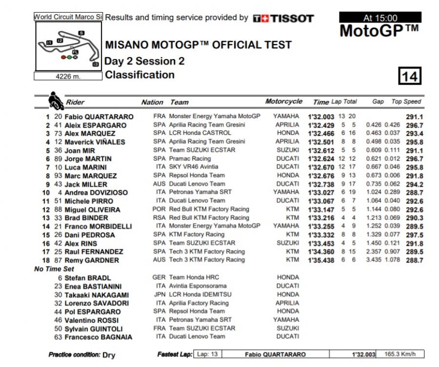 MotoGP: Aleix Espargaro e Aprilia si confermano nel 2° giorno di test a Misano