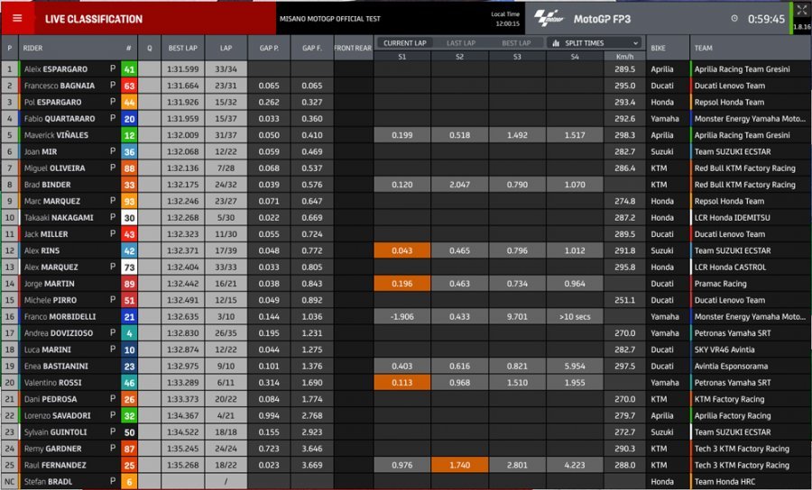 MotoGP: Aleix Espargaro e Aprilia si confermano nel 2° giorno di test a Misano