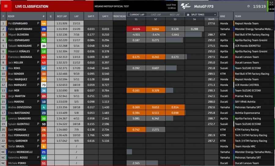MotoGP: Aleix Espargaro e Aprilia si confermano nel 2° giorno di test a Misano
