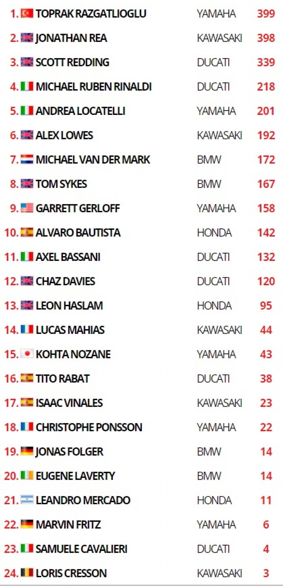 SBK: Rinaldi e Ducati all’attacco a Jerez, ma la FP1 se la prende Toprak