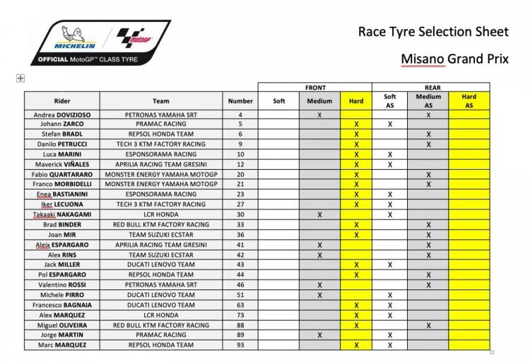 MotoGP: Bagnaia vince ancora! Battuto Quartararo a Misano, Bastianini sul podio