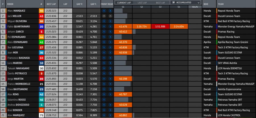 MotoGP: Lo sceriffo è in città: ad Austin Marquez si prende la FP1, Miller 2°