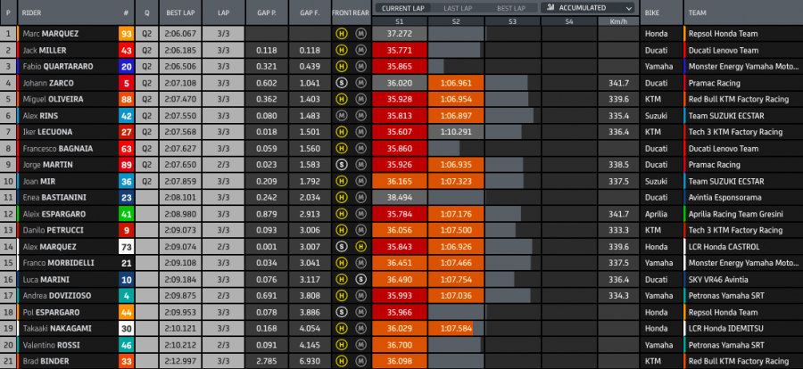 MotoGP: Marquez continua il rodeo: sua la FP2 ad Austin, Miller 2°, Bagnaia 6°