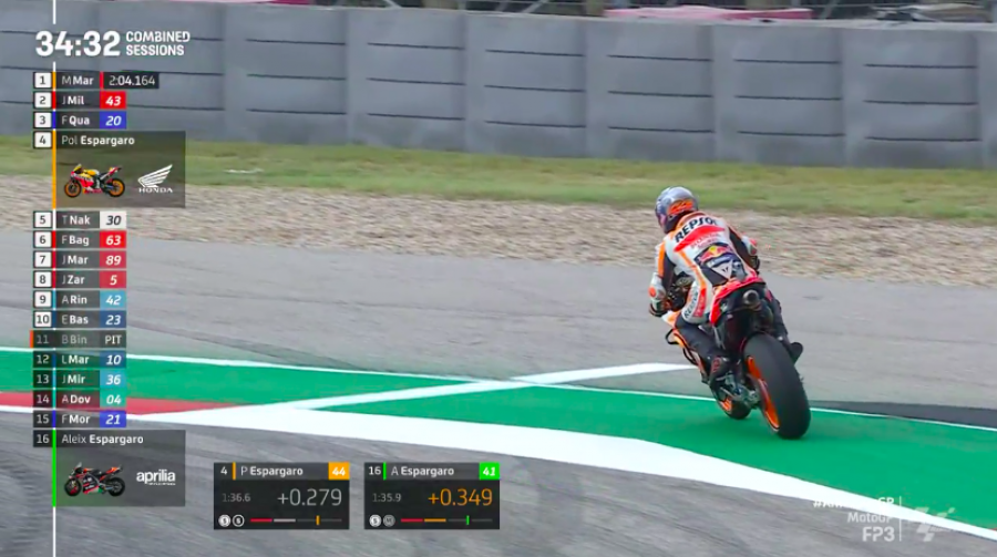 MotoGP: Miller fa il vuoto ad Austin in FP3: Nakagami 2°, Bagnaia in Q2 per un soffio