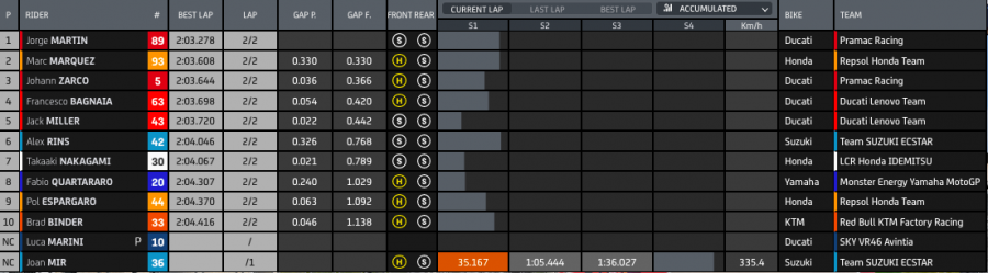 MotoGP: Super Bagnaia: terza pole consecutiva! Ad Austin Quartararo scatta 2°, Marquez 3°
