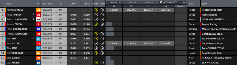 MotoGP: Super Bagnaia: terza pole consecutiva! Ad Austin Quartararo scatta 2°, Marquez 3°