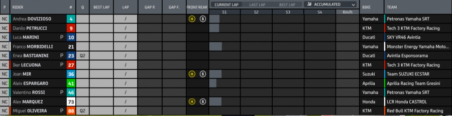 MotoGP: Super Bagnaia: terza pole consecutiva! Ad Austin Quartararo scatta 2°, Marquez 3°