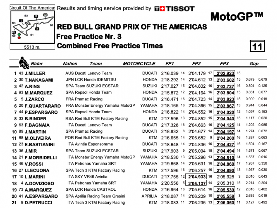 MotoGP: Super Bagnaia: terza pole consecutiva! Ad Austin Quartararo scatta 2°, Marquez 3°