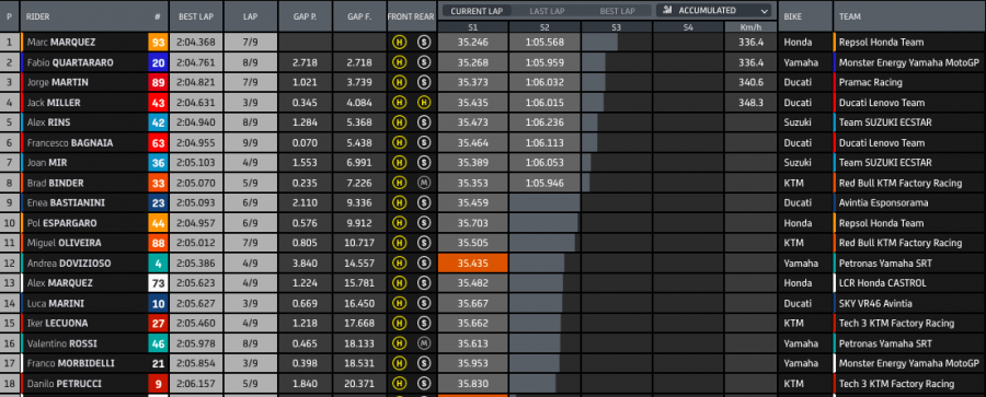 MotoGP: Marquez resta il miglior Cowboy ad Austin: vittoria su Quartararo e Bagnaia