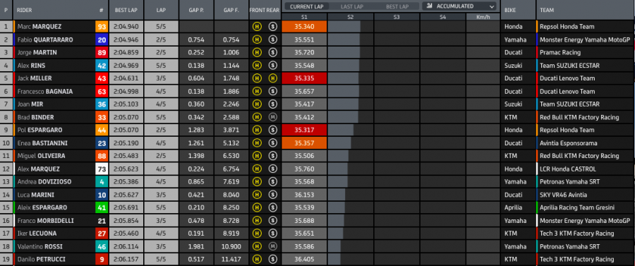 MotoGP: Marquez resta il miglior Cowboy ad Austin: vittoria su Quartararo e Bagnaia