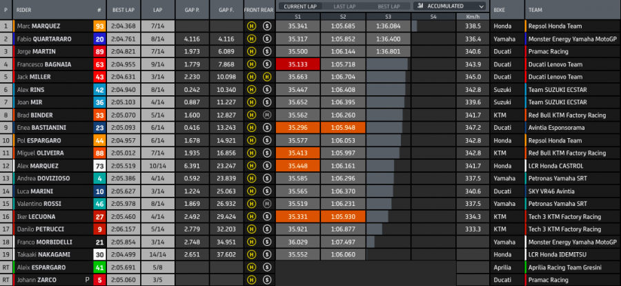MotoGP: Marquez resta il miglior Cowboy ad Austin: vittoria su Quartararo e Bagnaia