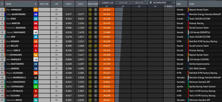MotoGP: Marquez resta il miglior Cowboy ad Austin: vittoria su Quartararo e Bagnaia
