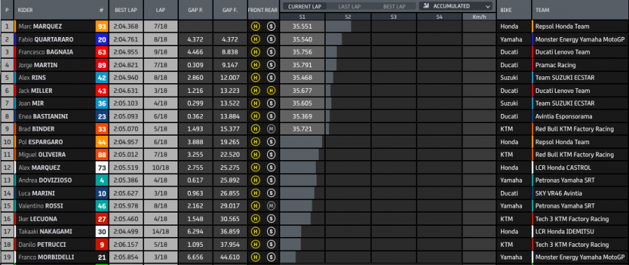 MotoGP: Marquez resta il miglior Cowboy ad Austin: vittoria su Quartararo e Bagnaia