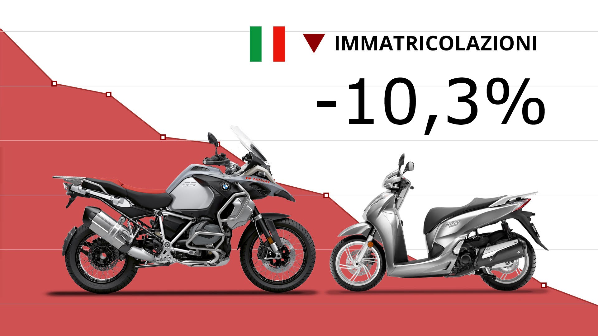 Marché motos et scooters Septembre : Benelli reine, Multistrada V4 sel