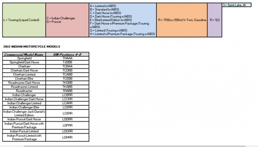 Moto - News: Indian Pursuit 2022: la bagger GT è pronta al debutto