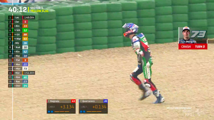 MotoGP: Zarco fa il vuoto sul bagnato in FP1 a Misano: Marquez 2°, cade Bagnaia