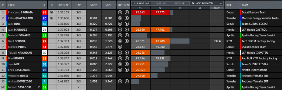 MotoGP: Dominio Ducati a Misano: pole di Bagnaia su Miller e Marini! Quartararo 13°