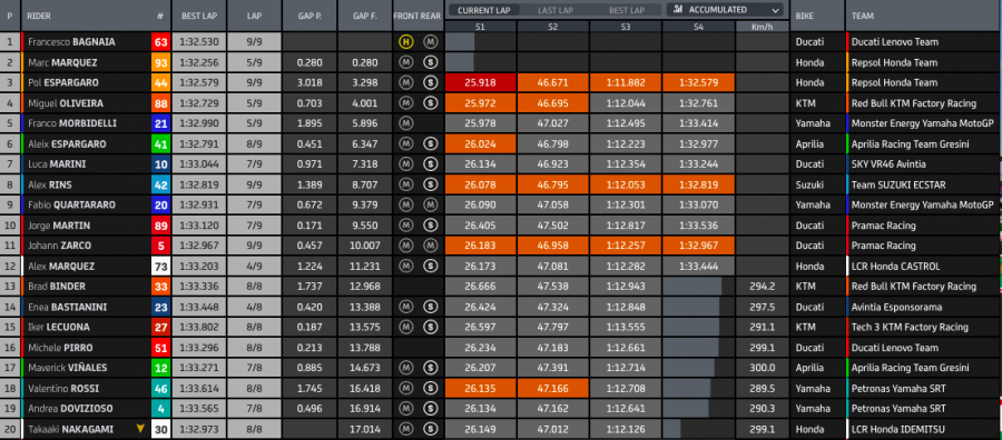 MotoGP: Misano show: Marquez vince, Bagnaia cade, Quartararo è campione!