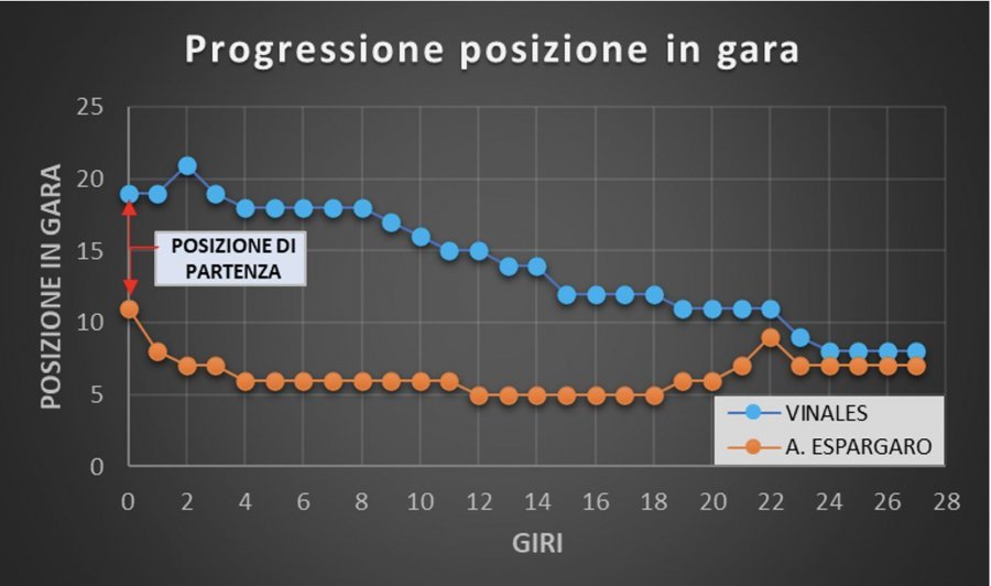 MotoGP: L'ANALISI Misano 2 vs Misano 1: cosa è cambiato in un mese?