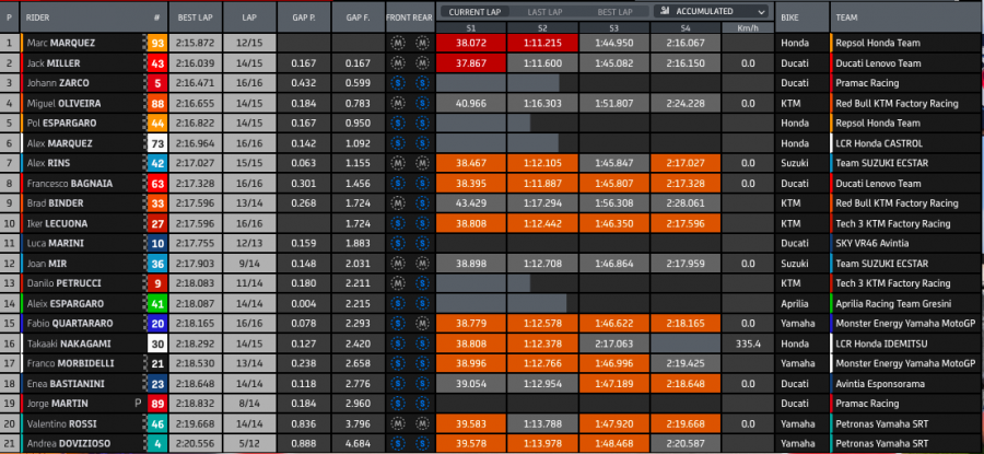 MotoGP: Marquez continua il rodeo: sua la FP2 ad Austin, Miller 2°, Bagnaia 6°