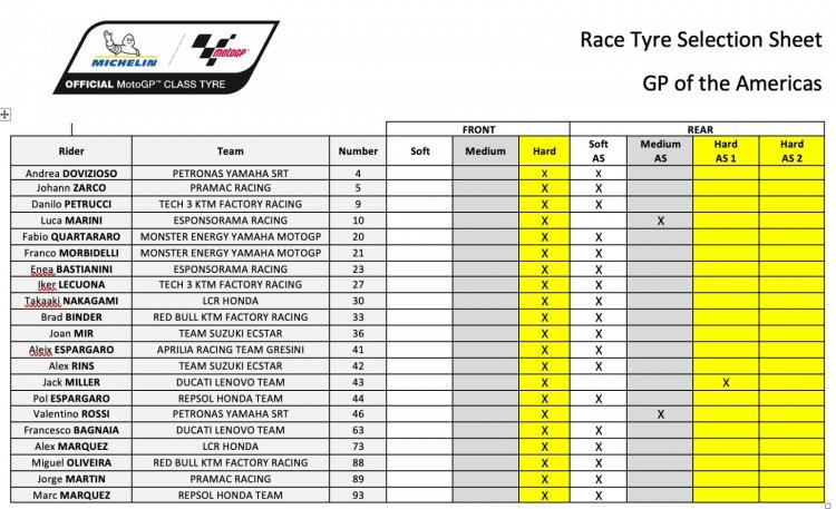 MotoGP: Marquez resta il miglior Cowboy ad Austin: vittoria su Quartararo e Bagnaia