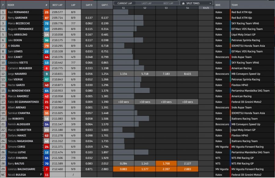 MotoGP: Nakagami meglio di Marquez nel Warm Up di Austin: Quartararo 4°, Bagnaia 18°