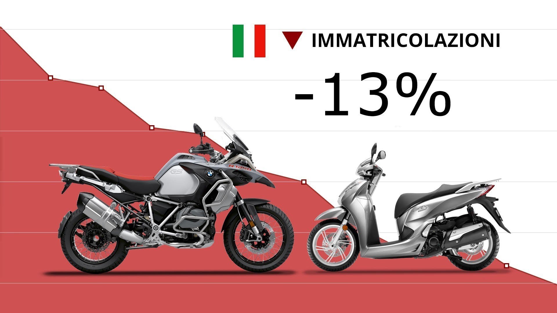 Marché motos et scooters octobre : Benelli TRK 502 sur 6 200