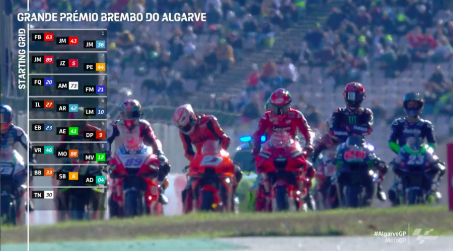 MotoGP: Bagnaia vince a Portimao e regala il titolo Costruttori a Ducati, Quartararo cade