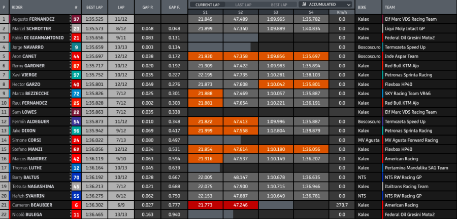 MotoGP: Mir il migliore nel warm up di Valencia: Nakagami 2°, Rins 3° su Bagnaia