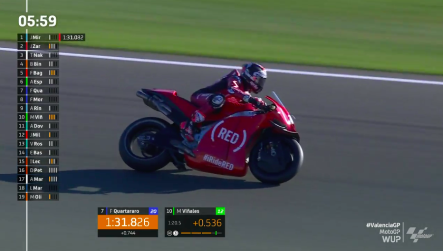 MotoGP: Mir il migliore nel warm up di Valencia: Nakagami 2°, Rins 3° su Bagnaia