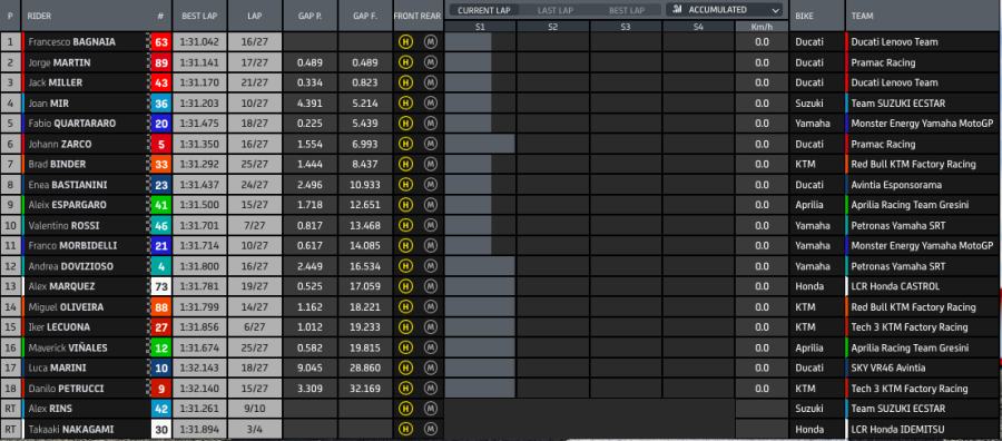 MotoGP: Bagnaia: Che Spettacolo! Tripletta Ducati, Valencia si inchina a Rossi