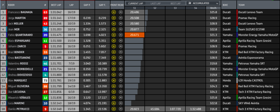 MotoGP: Bagnaia: Che Spettacolo! Tripletta Ducati, Valencia si inchina a Rossi