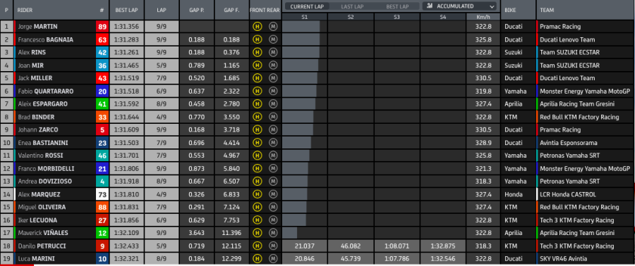 MotoGP: Bagnaia: Che Spettacolo! Tripletta Ducati, Valencia si inchina a Rossi
