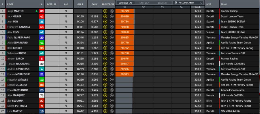 MotoGP: Bagnaia: Che Spettacolo! Tripletta Ducati, Valencia si inchina a Rossi