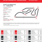 À Valence, il y a 14 virages, mais les pilotes MotoGP ne freinent que dans 9