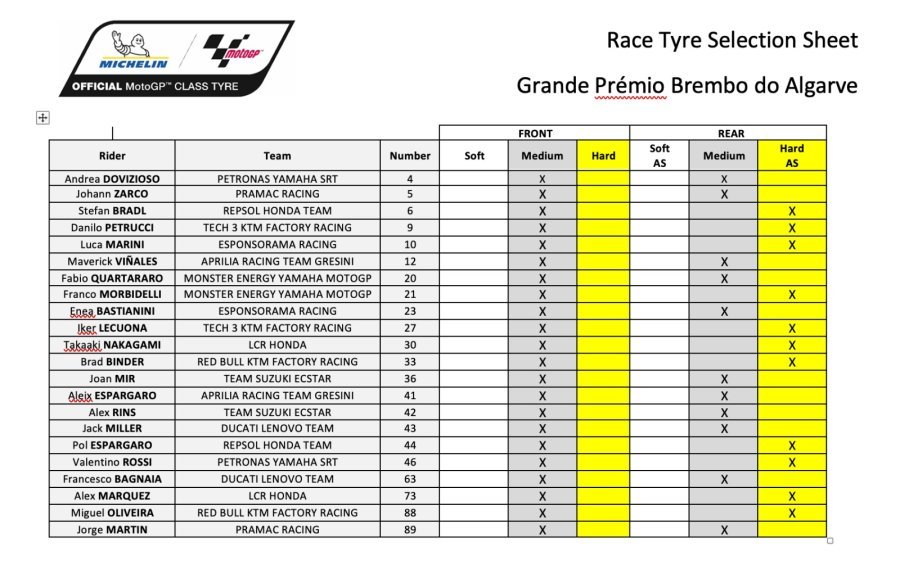 MotoGP: Bagnaia vince a Portimao e regala il titolo Costruttori a Ducati, Quartararo cade