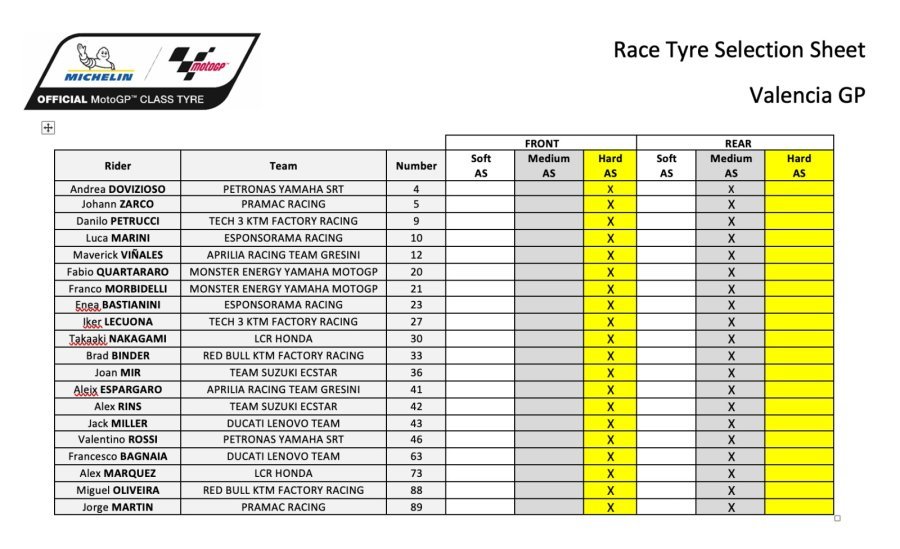 MotoGP: Bagnaia: Che Spettacolo! Tripletta Ducati, Valencia si inchina a Rossi