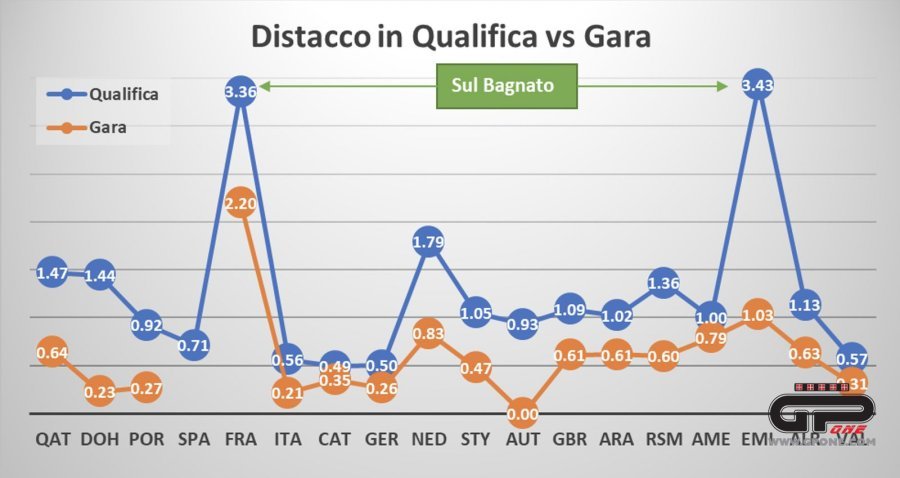 MotoGP: ¬¬L’analisi: il 2021 di Binder qualifiche da incubo e gare in rimonta
