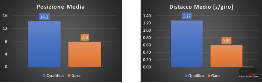 MotoGP: ¬¬L’analisi: il 2021 di Binder qualifiche da incubo e gare in rimonta