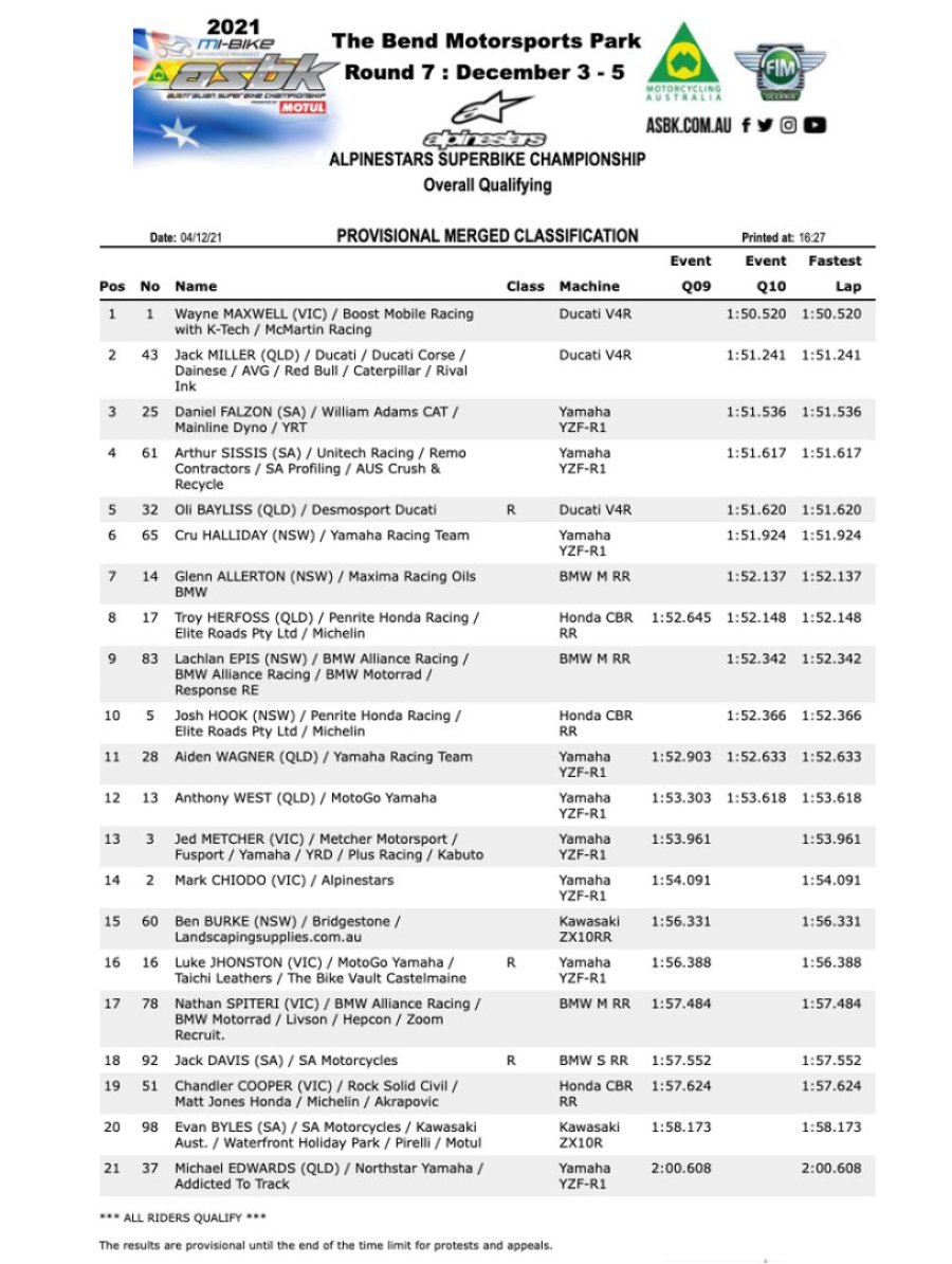 SBK: ASBK: Miller in prima fila a The Bend, si arrende solo a Maxwell