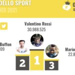Ritratto di GPone