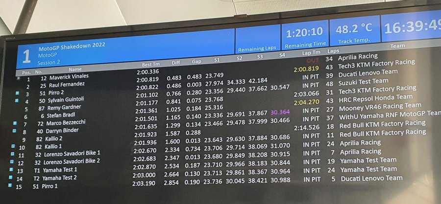 MotoGP: A Sepang Vinales e l'Aprilia davanti alle Ducati di Pirro e Bezzecchi