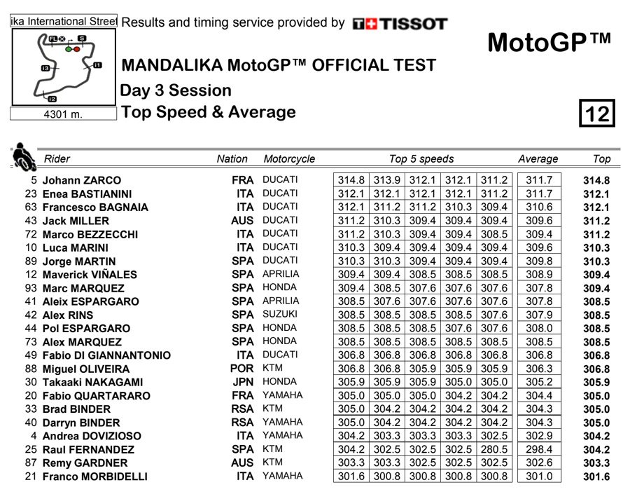 MotoGP: Fra tecnica e contratto: Quartararo mette sotto pressione la Yamaha