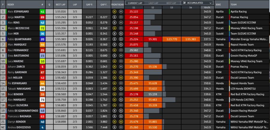 MotoGP: LIVE FP3 MotoGP Qatar: cronaca diretta minuto per minuto