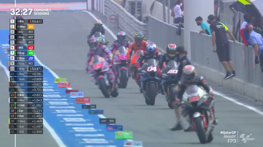 MotoGP: LIVE FP3 MotoGP Qatar: cronaca diretta minuto per minuto