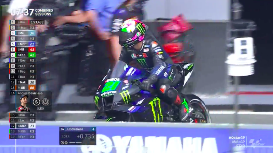 MotoGP: Bastianini si prende la FP3 a Losail, Rins leader in combinata. Quartararo in Q1